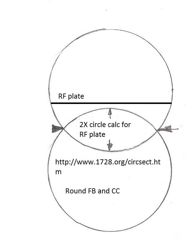 FB-CC relationship round.jpg