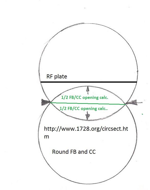 FB-CC relationship round to round.jpg