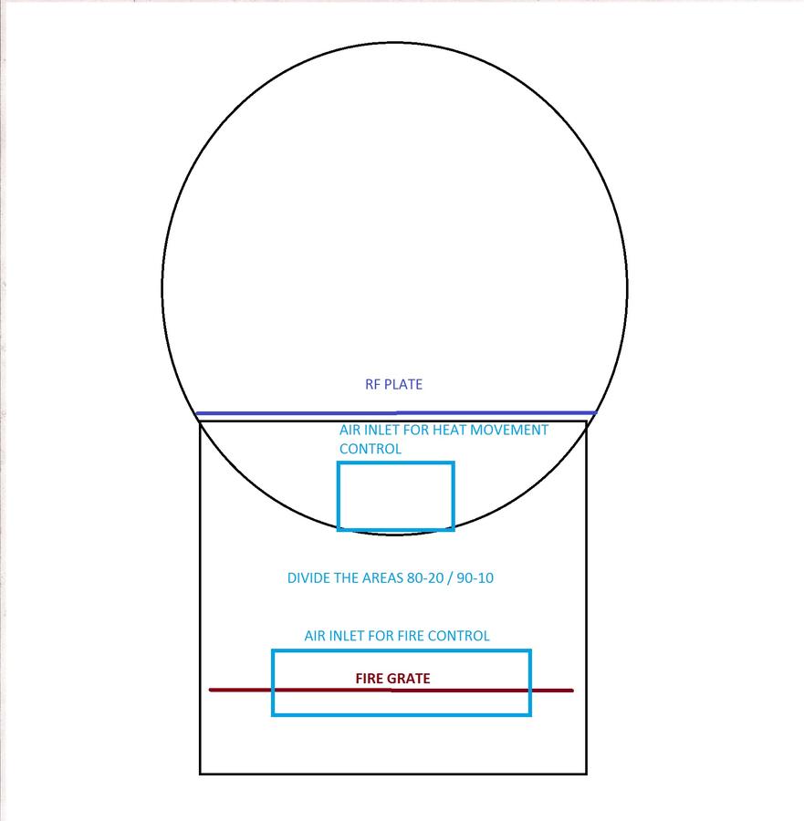 Fire Box Air Inlets.jpg