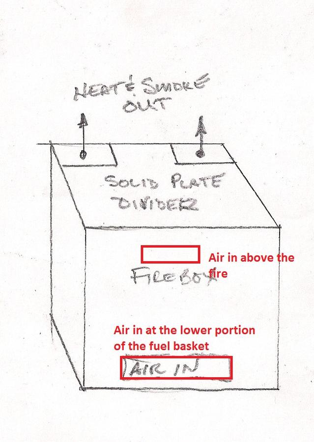Firebox air inlets.jpg
