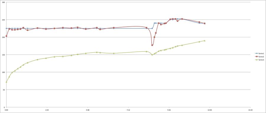 First Pork Shoulder Temps.jpg