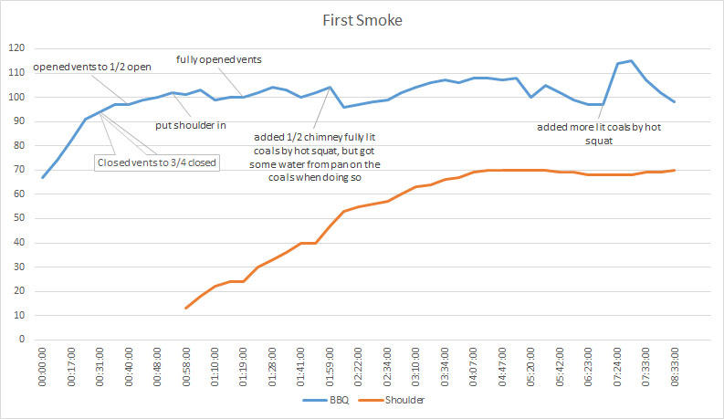 First smoke.jpg