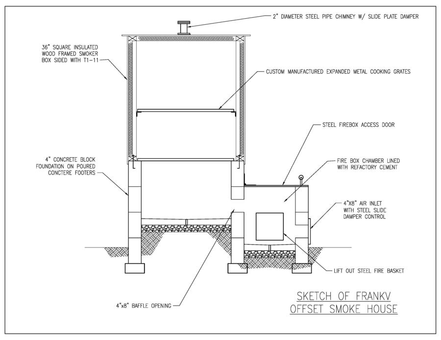 plans for smoker box