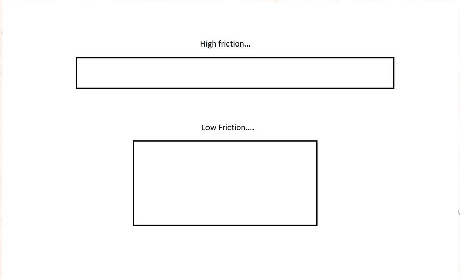 Friction surface area vs volume.jpg