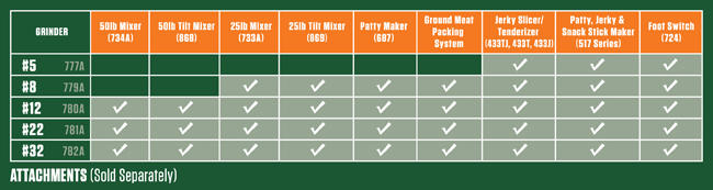 grinder_attachment_chart_2.jpg