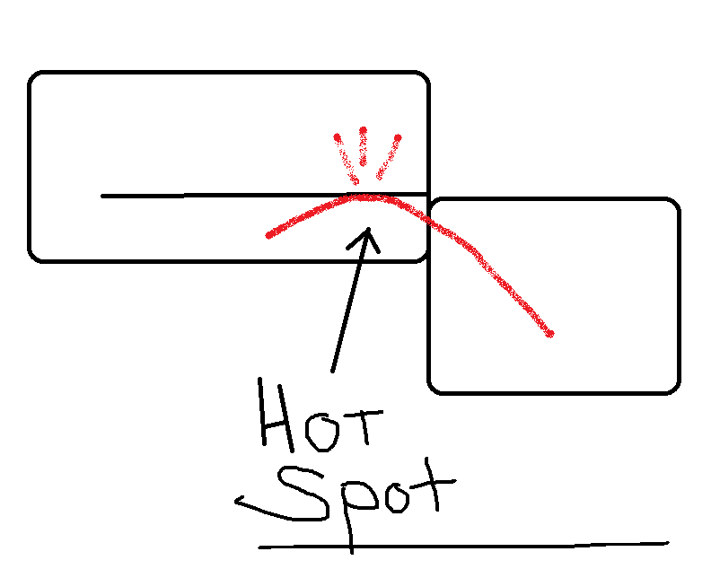 hot spot.png