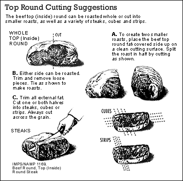 howtocuttoproundpix20kb.gif