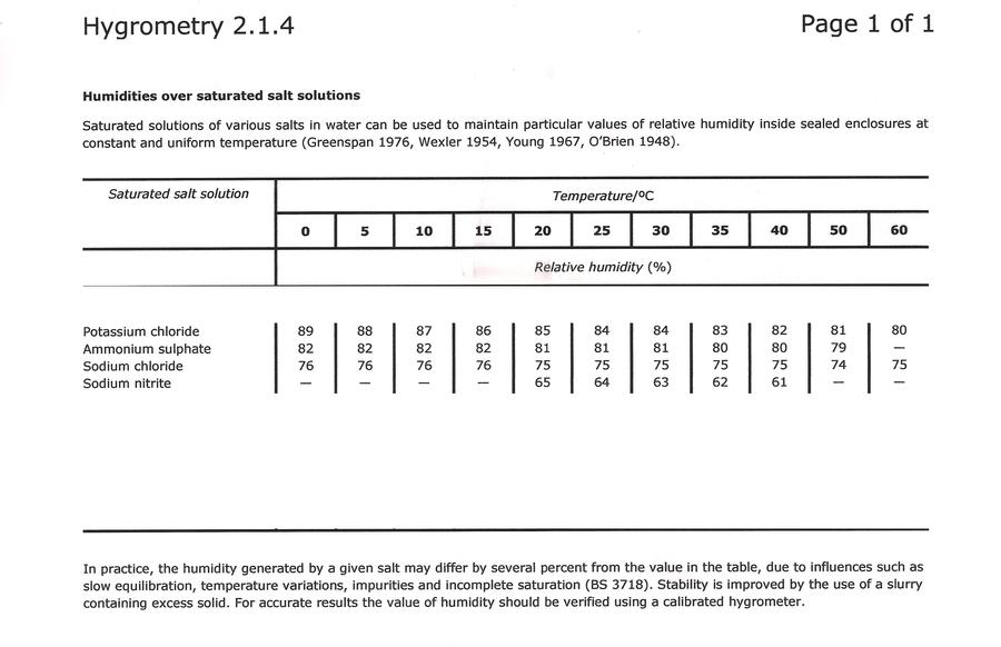 Humidity Chart 1 002.jpg