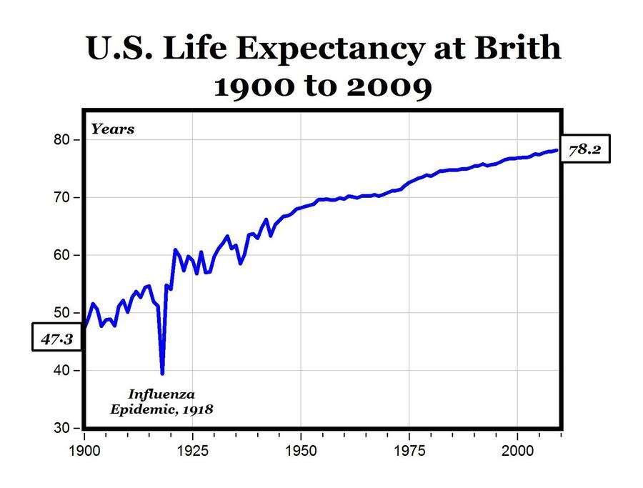 Life Expectancy.jpg