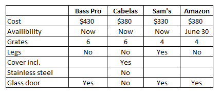 MES table.png