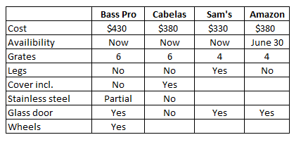 MES table.png