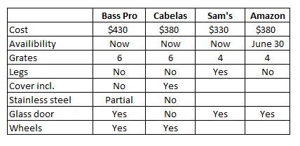 MES table.png