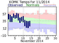 Nov 2014 weather.png