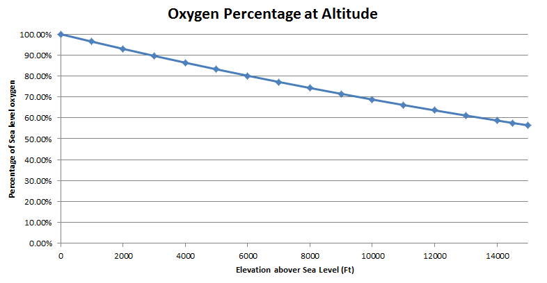 O2vsAltitude.png