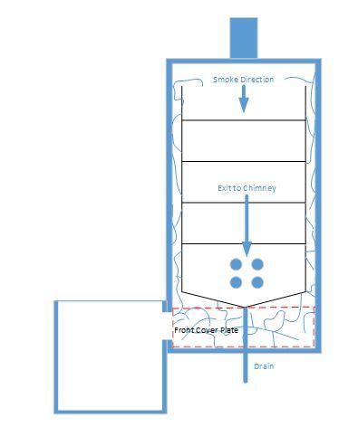 Offset Reverse Flow Cabinet.JPG