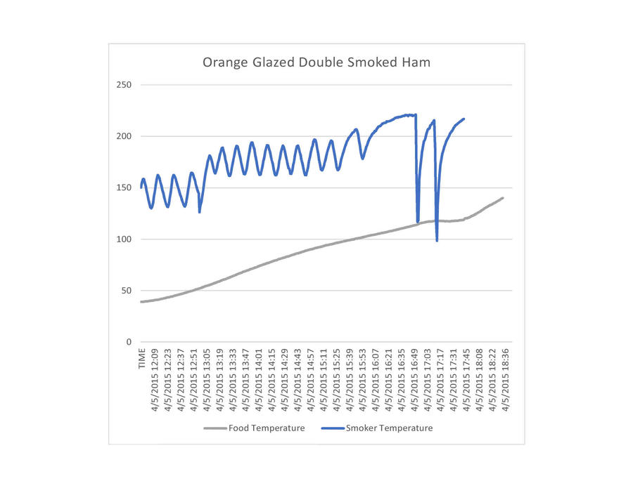 orange glazed ham.jpg