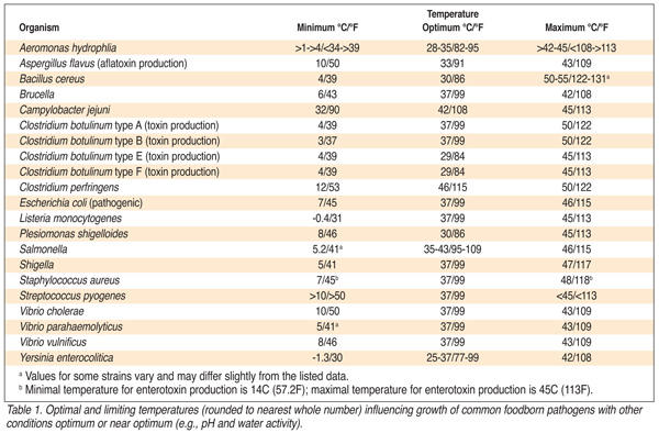 Pathogen growth temps 2.jpg