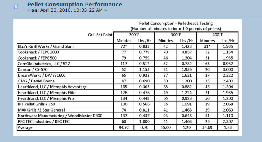 Pellet Consumption Performance.PNG