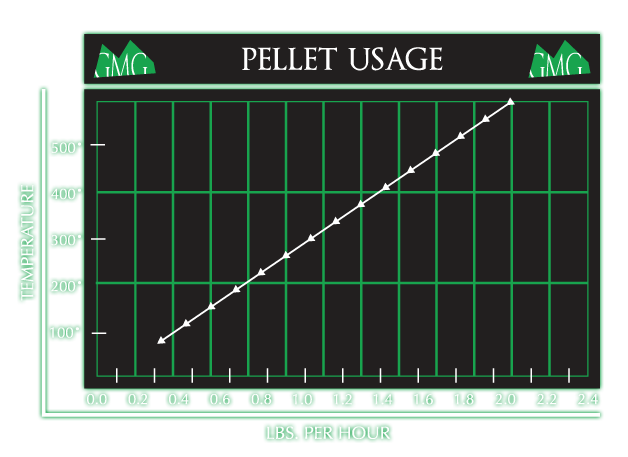 pellet-usage.png