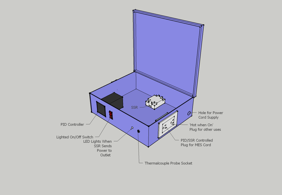 PID Project Box 2.png