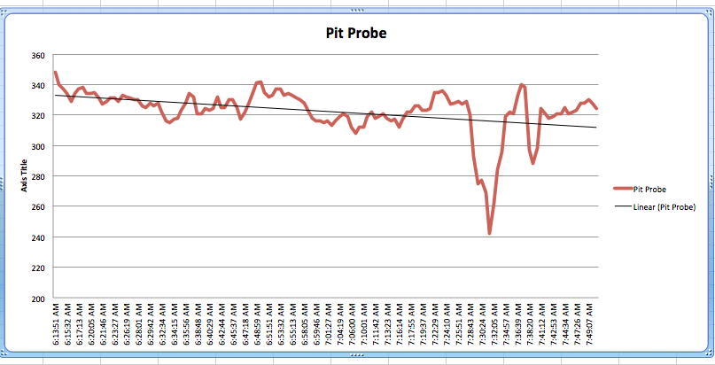 Pit Temp.jpg