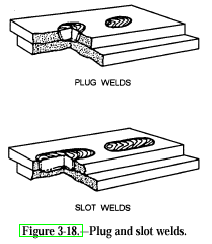 Plug and Slot Welds.gif