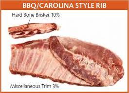 pork Carolina Style spareribs.jpg