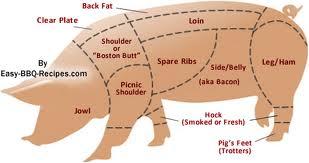 Pork cuts 1.jpg