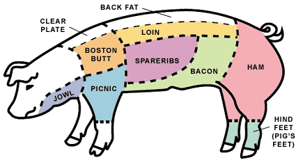 pork-cuts1.gif