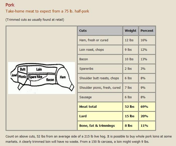 pork half yield.jpg