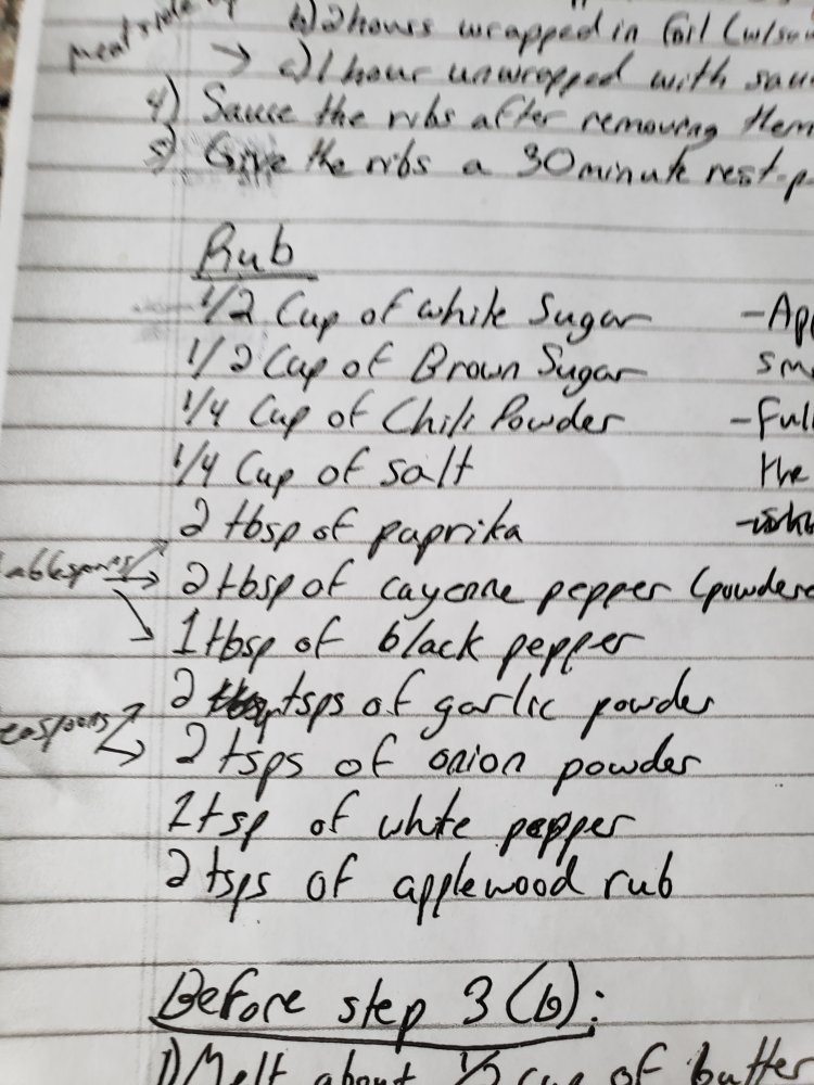 Pork Rub Recipe