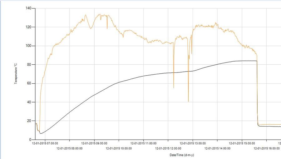 Pork Shoulder Log.JPG