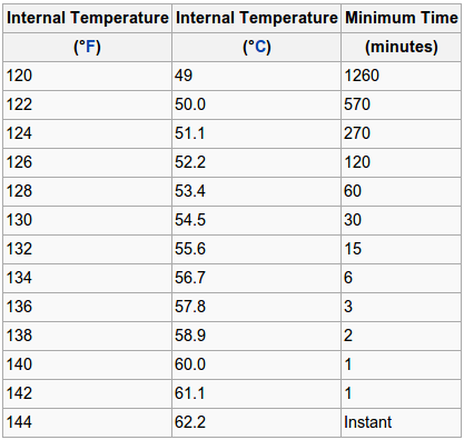 pork temperature.png