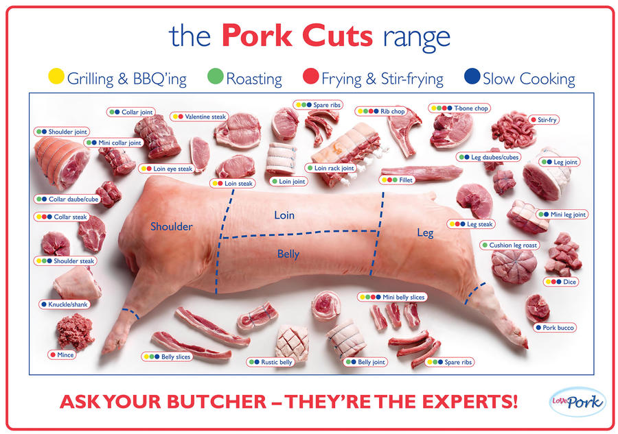 pork_cuts.jpg