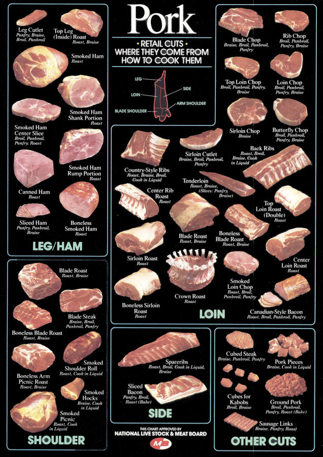pork_cuts_large.jpg