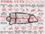 porkchart.jpg