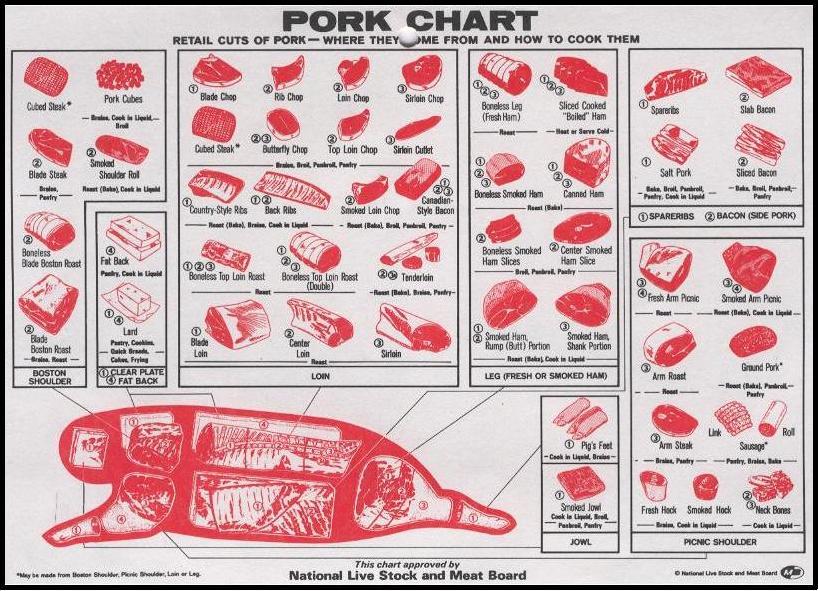 porkdiagram.jpg