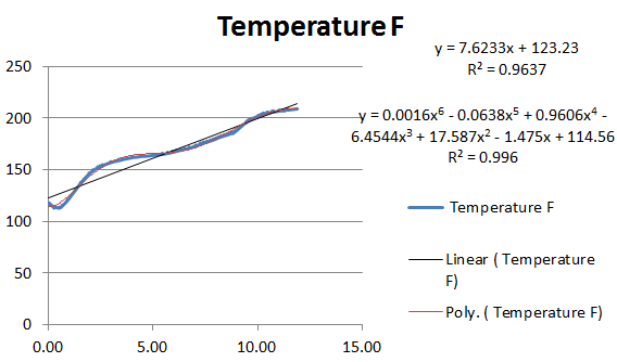 PP 2 graph.PNG