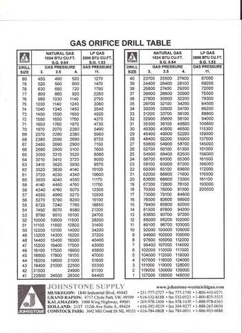 Propane Orifice Chart 4.jpg