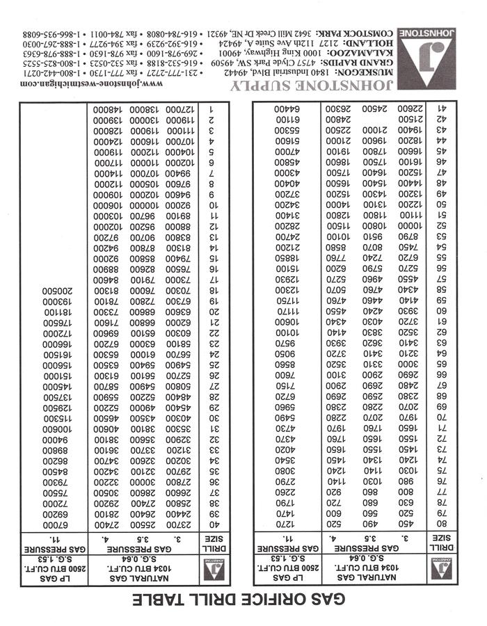 Propane Orifice Chart 4.jpg