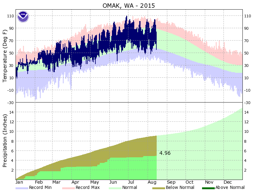 Rainfall  2015 .png