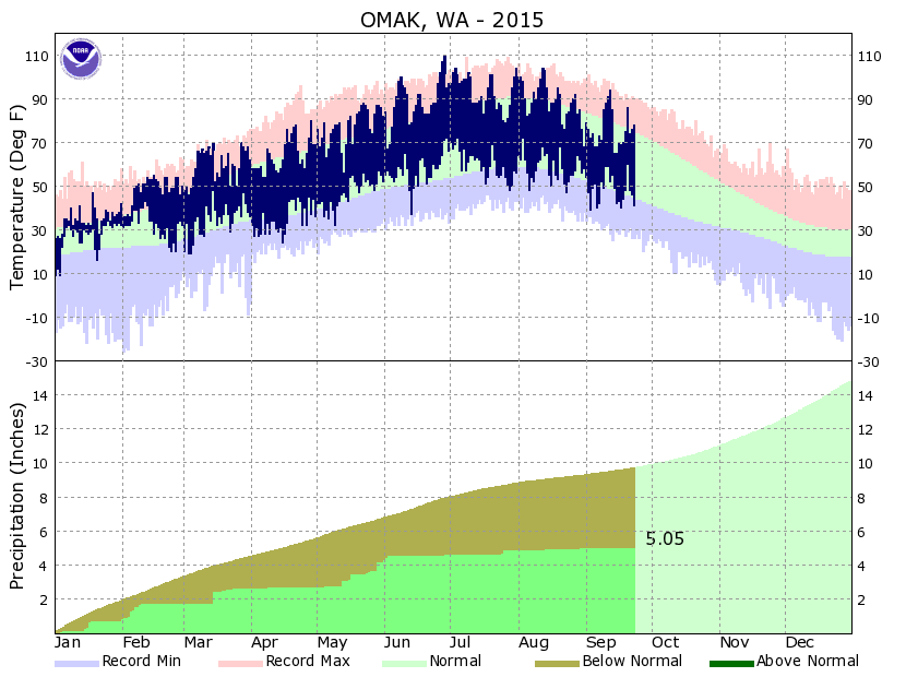 Rainfall  2015 .png