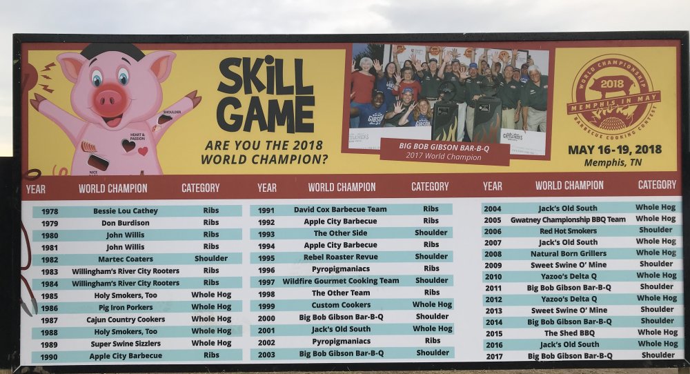 Results to Date