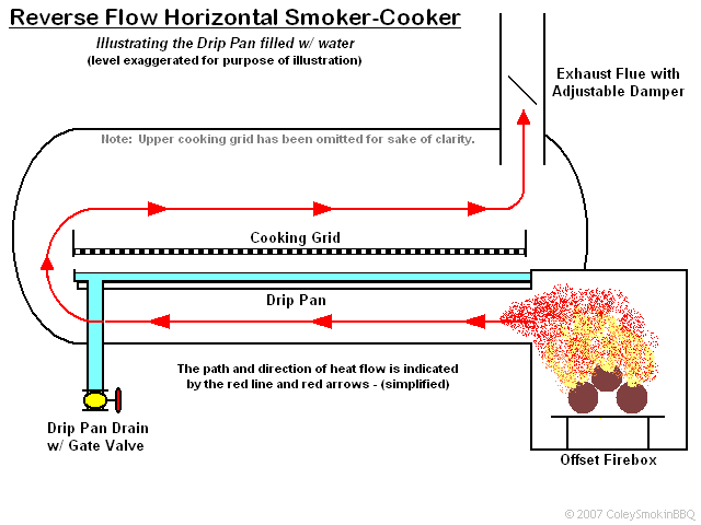 ReverseFlowHorizontalSmoker-Cooker_.png