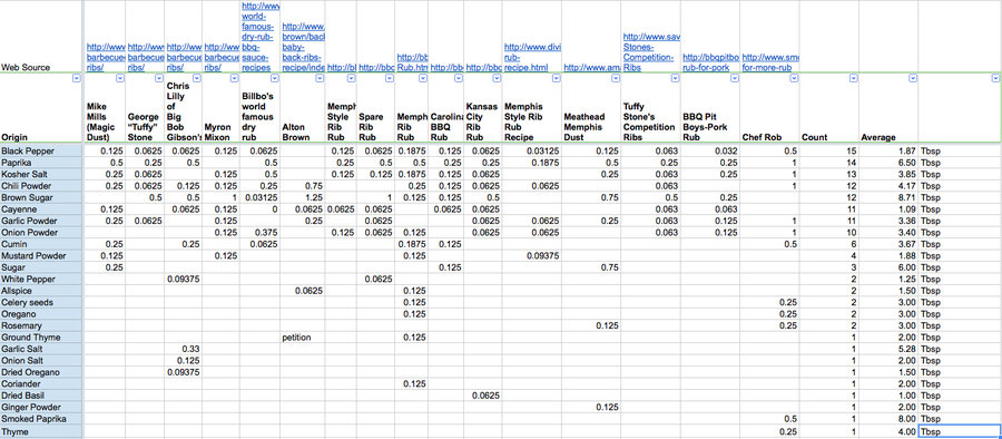 Rib Rub Database.png