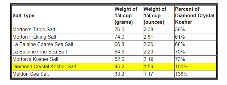 SALT varieties weight-volume.png