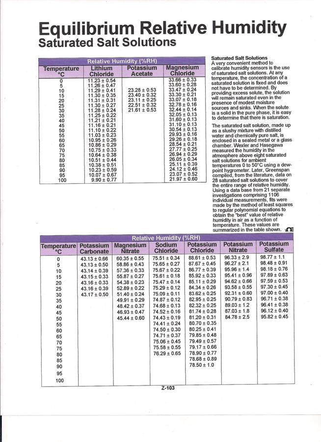 Saturated Brine Solutions %RH 001.jpg