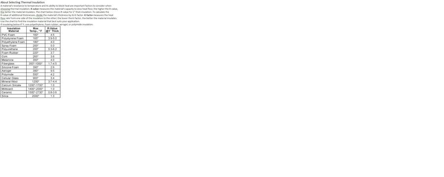 Selecting Thermal Insulation.jpg