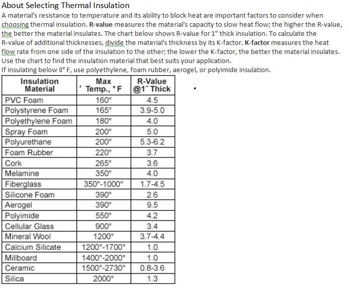 Selecting Thermal Insulation.jpg
