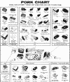 smallporkchart.gif